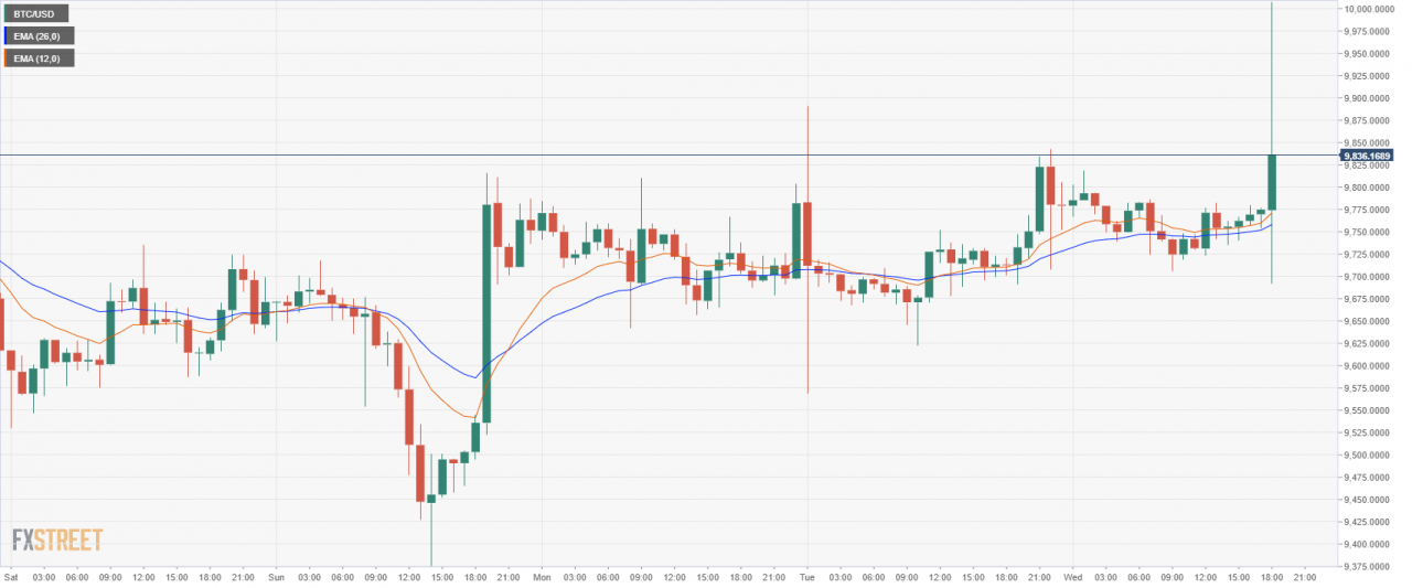 以太坊股票怎么买 以太坊怎么买卖交易 以太坊股票怎么买 以太坊怎么买卖交易