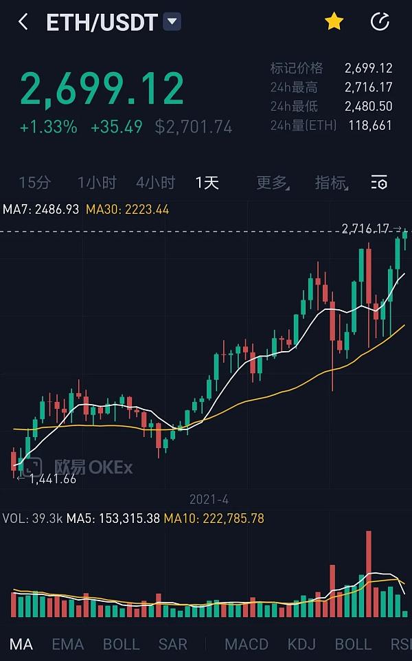 以太坊股票怎么买 以太坊怎么买卖交易 以太坊股票怎么买 以太坊怎么买卖交易