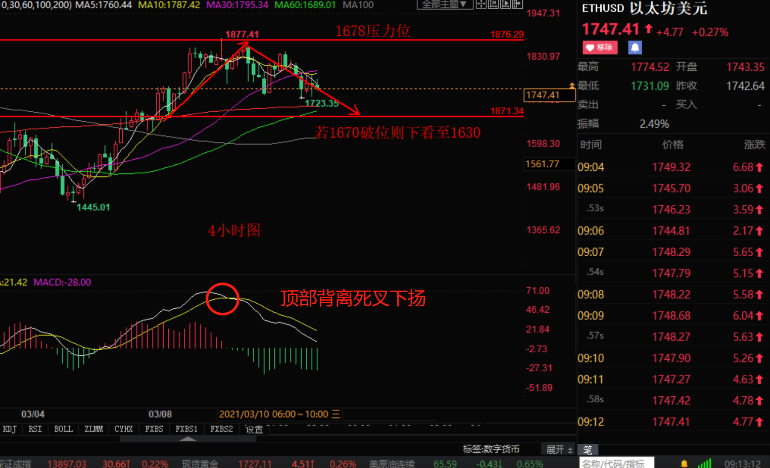 以太坊短线操作教程 以太坊k线图基础知识