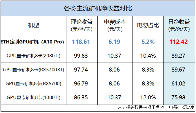 家庭挖矿电费以太坊 挖以太坊电费多少划算 家庭挖矿电费以太坊 挖以太坊电费多少划算