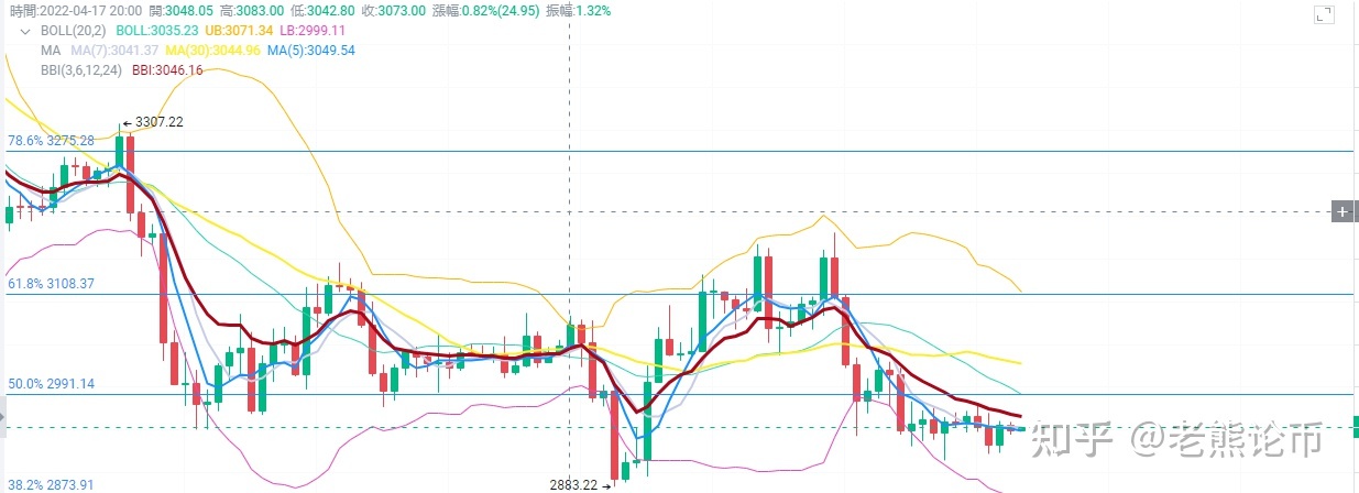 以太币和以太坊今天行情走势 以太币行情价格走势图太坊行情