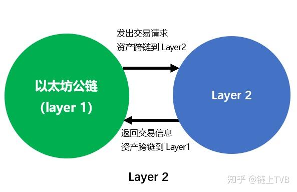 以太链上买以太坊怎么买 以太链上买以太坊怎么买才划算 以太链上买以太坊怎么买 以太链上买以太坊怎么买才划算