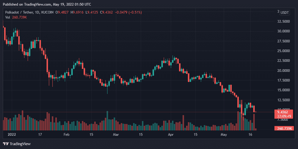 以太坊币价上行 以太坊上交易所价格