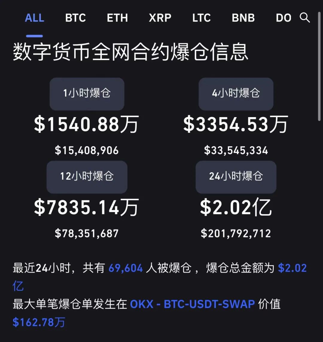 持仓以太坊的机构 以太坊团队持有以太比例 持仓以太坊的机构 以太坊团队持有以太比例