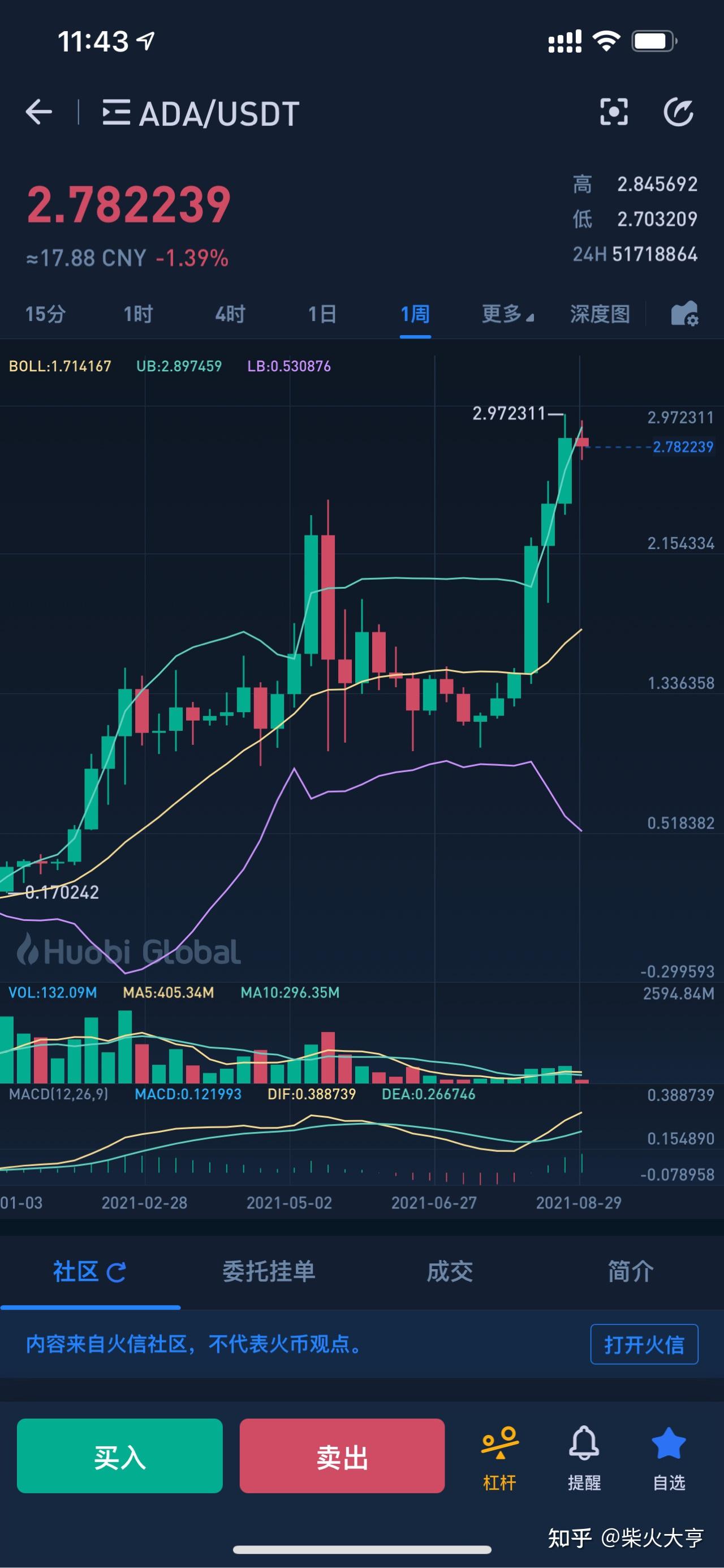 以太坊牛市分析 以太坊牛市价格预测