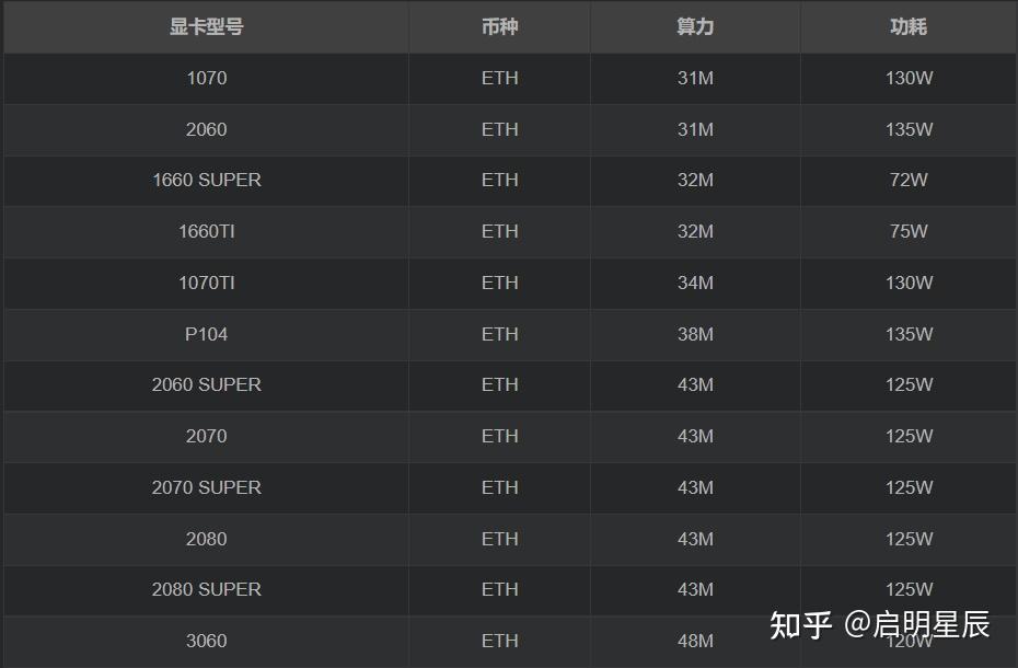 包含2021以太坊挖矿核心的词条 包含2021以太坊挖矿核心的词条