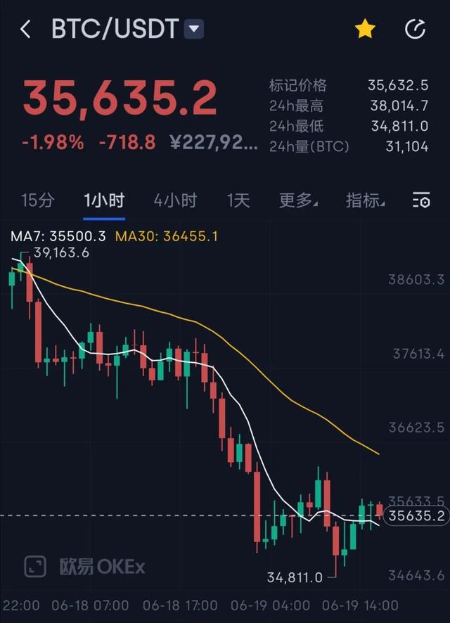 以太坊现在行情 以太坊行情今日预测