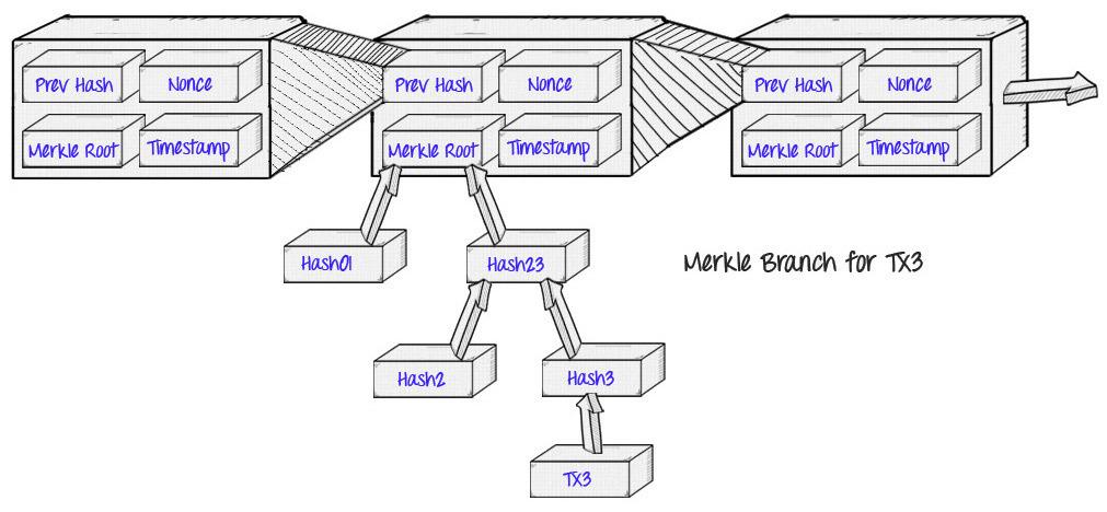 java连接以太坊节点 以太坊的节点是一台连接到区块链可以处理交易的计算机