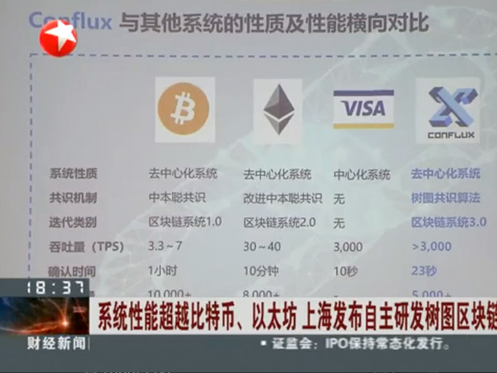 以太坊系统价格 以太坊价格稳定吗 以太坊系统价格 以太坊价格稳定吗