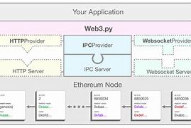 以太坊开发版下载 以太坊dapp开发