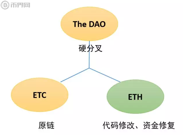 把货币转到以太坊 怎么往以太坊钱包里面转usdt 把货币转到以太坊 怎么往以太坊钱包里面转usdt