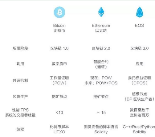 以太坊免抽水软件 2020年以太坊可以免费挖矿吗 以太坊免抽水软件 2020年以太坊可以免费挖矿吗