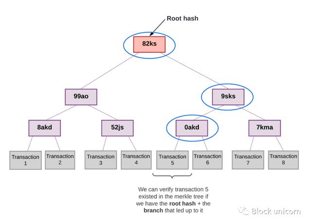 以太坊使用人群 以太坊有哪两类用户