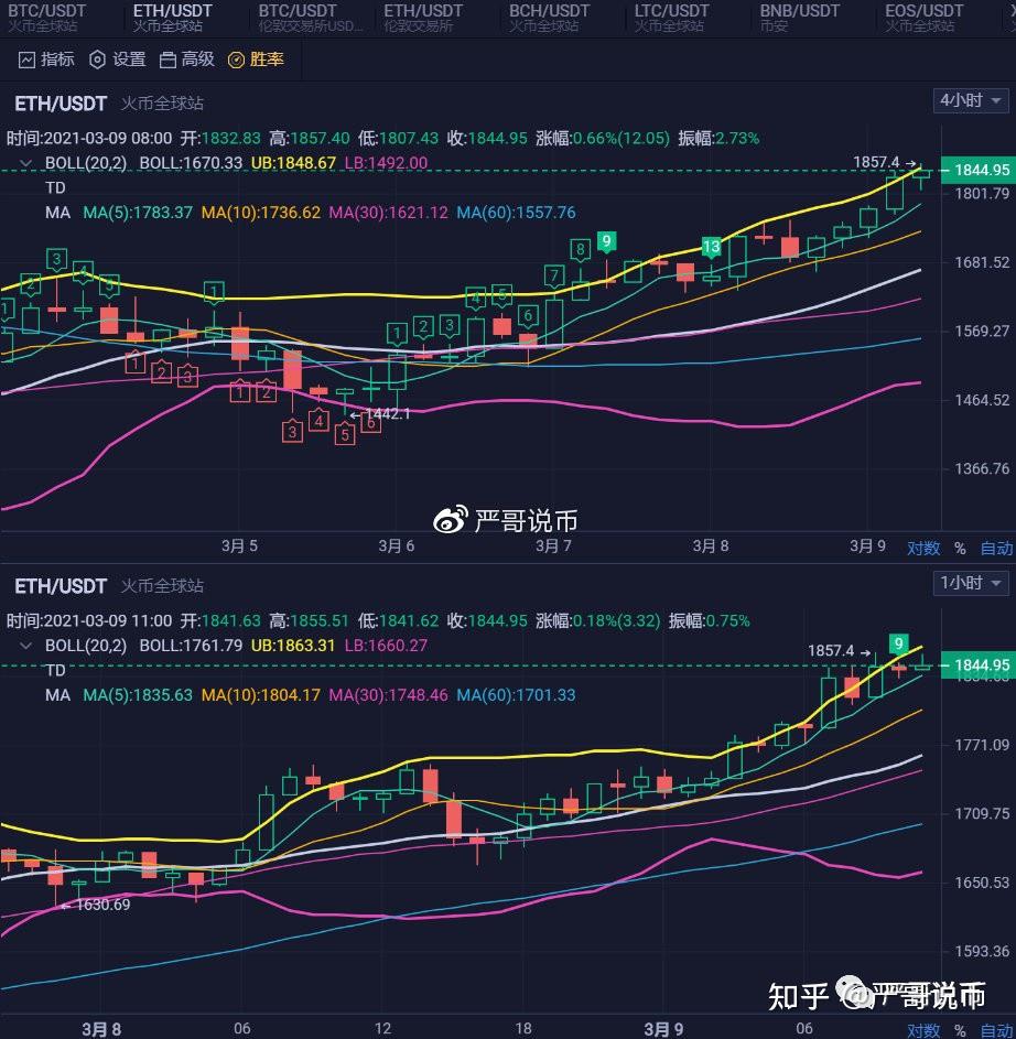 以太坊有什么行情 以太坊有什么行情发展 以太坊有什么行情 以太坊有什么行情发展
