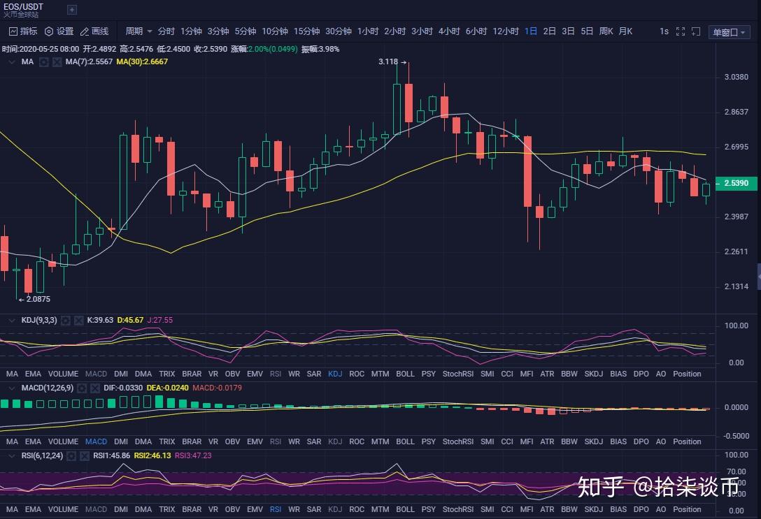 以太坊eos币价格 以太坊币bft今日价格 以太坊eos币价格 以太坊币bft今日价格