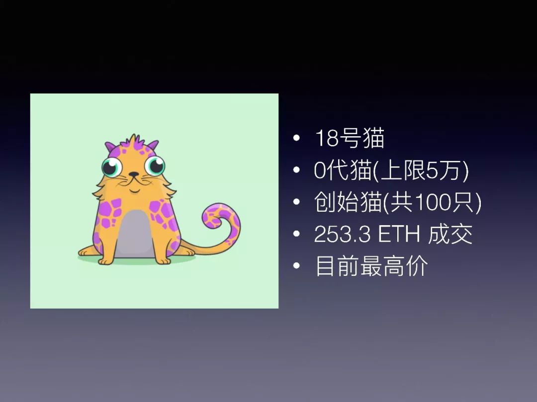 以太坊最贵小猫 以太坊最贵多少钱一个 以太坊最贵小猫 以太坊最贵多少钱一个
