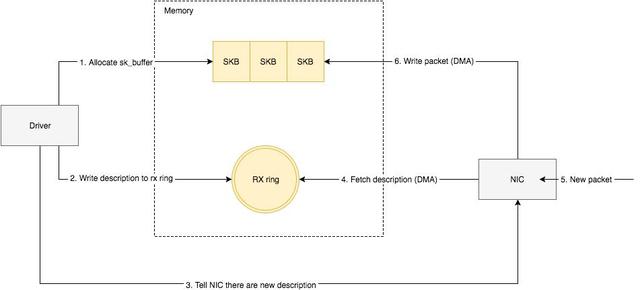 以太坊原理解读 以太坊的原理是什么 以太坊原理解读 以太坊的原理是什么