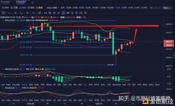 2017以太坊币行情 2017年购的以太坊现在什么价 2017以太坊币行情 2017年购的以太坊现在什么价