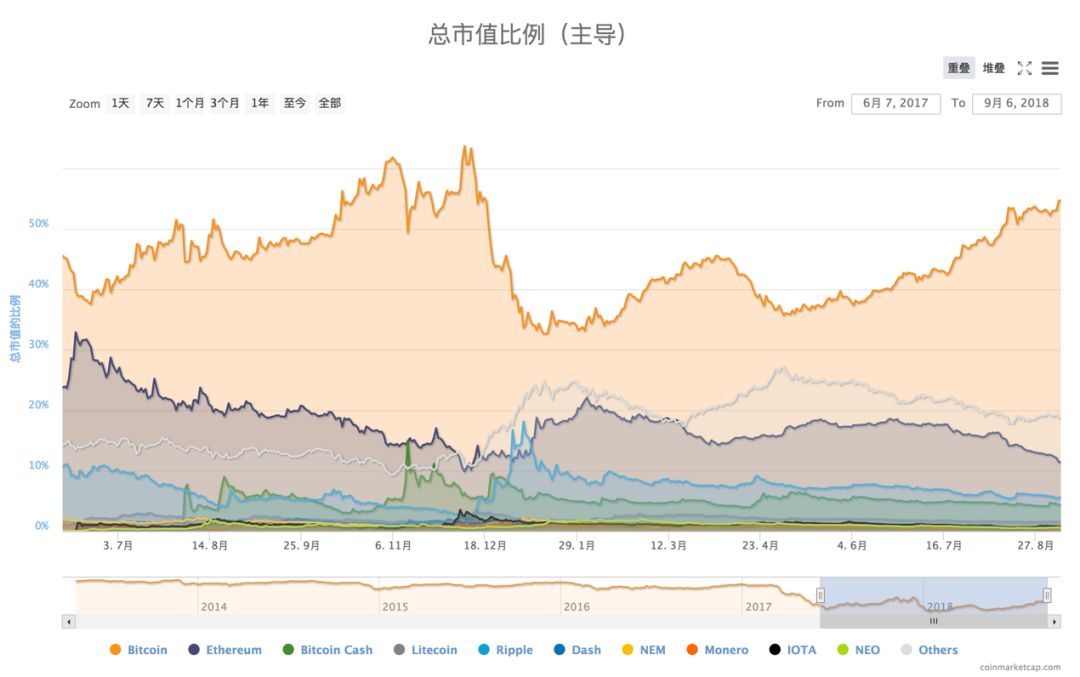 以太坊上市以来走势 以太坊上市以来走势怎么样 以太坊上市以来走势 以太坊上市以来走势怎么样