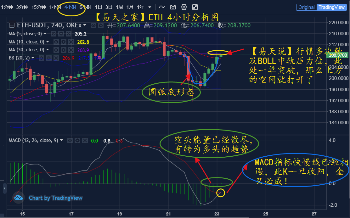 以太坊k线视频 以太坊价格走势k线图 以太坊k线视频 以太坊价格走势k线图