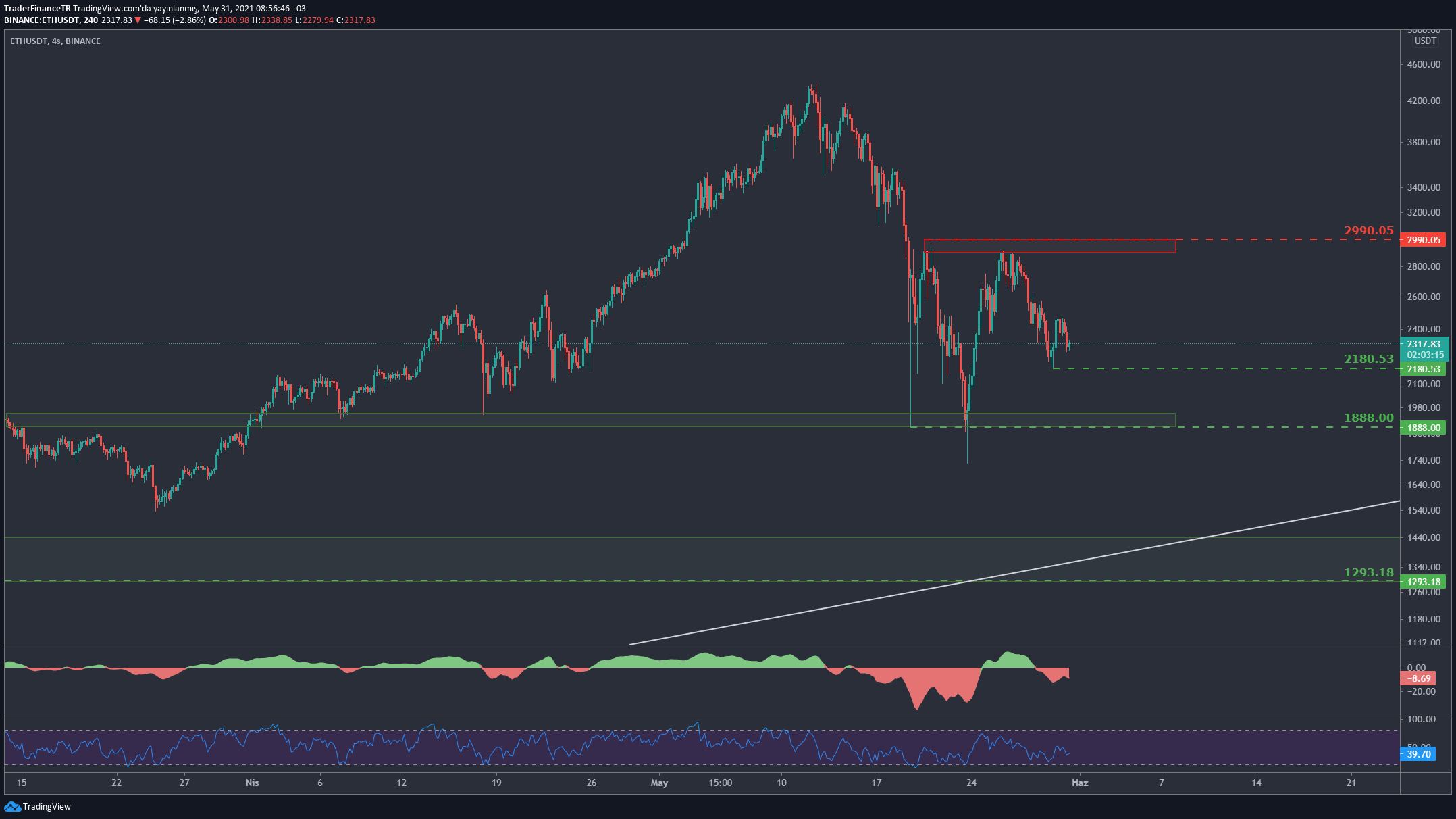 以太坊k线视频 以太坊价格走势k线图 以太坊k线视频 以太坊价格走势k线图
