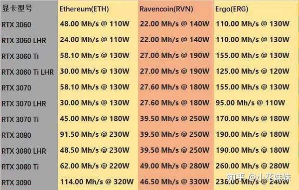 6700以太坊算力 以太坊2600算力矿机 6700以太坊算力 以太坊2600算力矿机