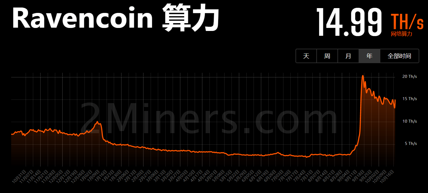 6700以太坊算力 以太坊2600算力矿机 6700以太坊算力 以太坊2600算力矿机