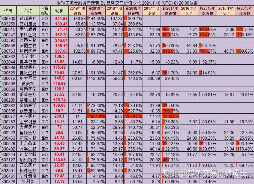 今年以太坊涨多少 以太坊今年价格行情 今年以太坊涨多少 以太坊今年价格行情