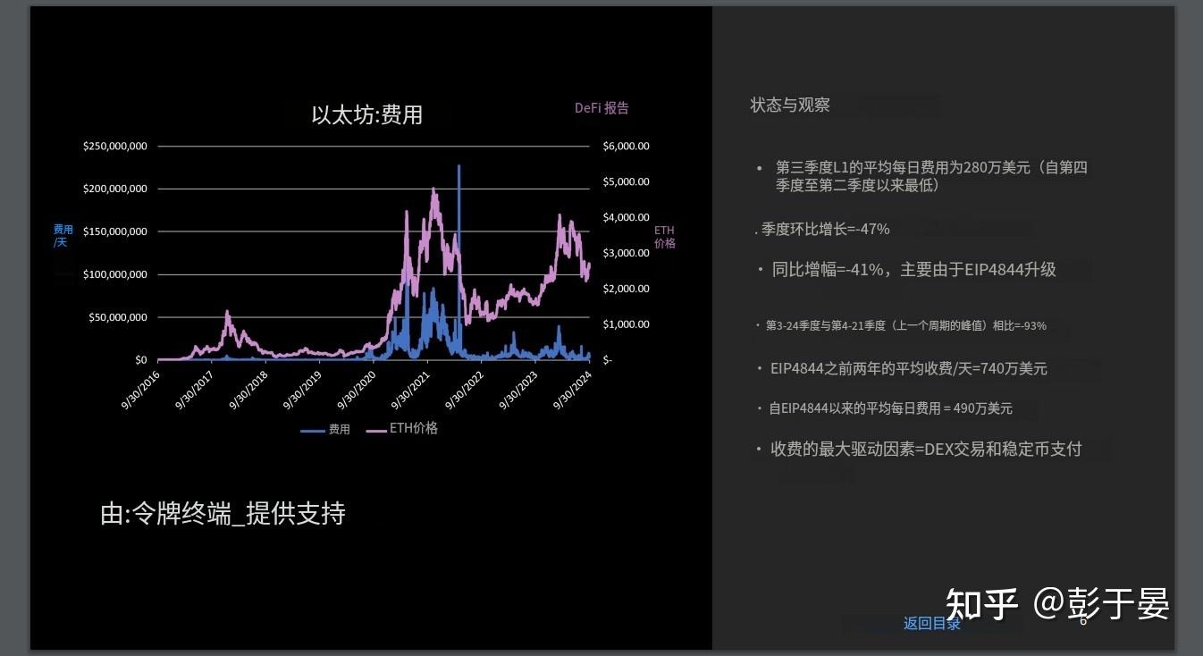 以太坊那年价格最高 以太坊未来价格最高能到多少 以太坊那年价格最高 以太坊未来价格最高能到多少