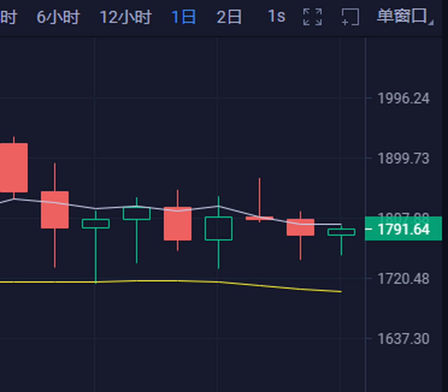以太坊最高位置 以太坊最高记录是多少 以太坊最高位置 以太坊最高记录是多少