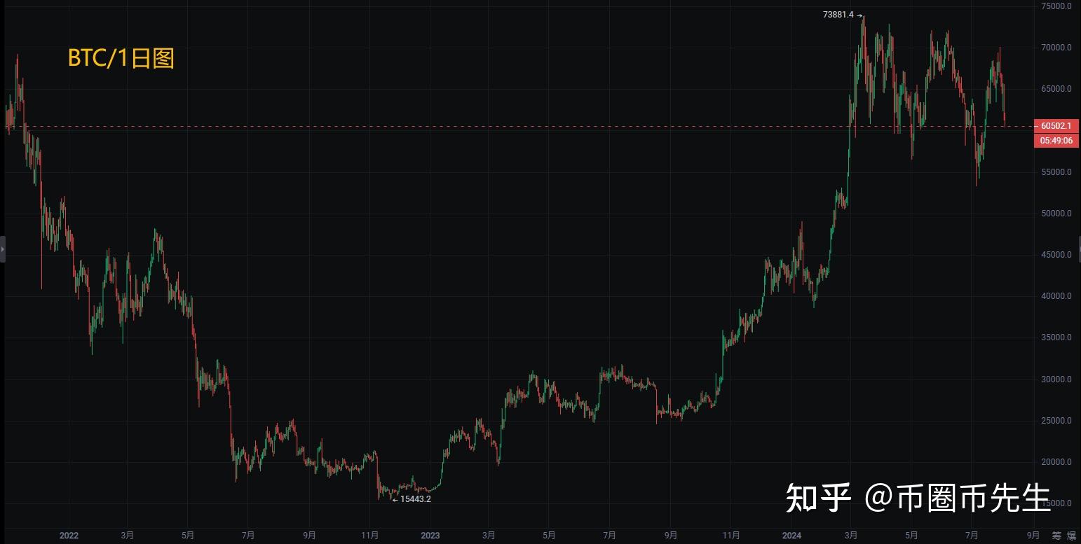 以太坊币行情情 以太坊币行情走势 以太坊币行情情 以太坊币行情走势