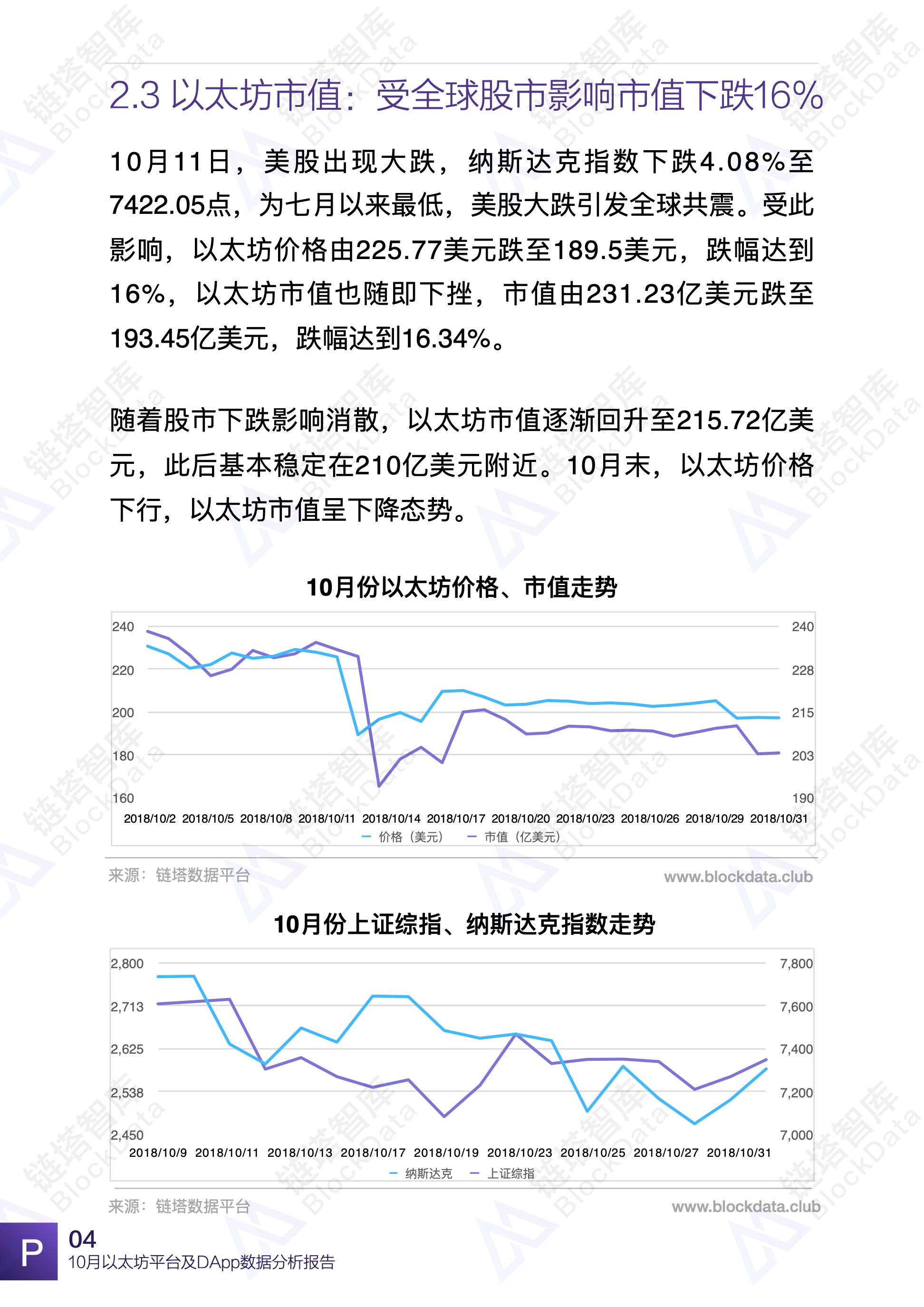 以太坊fapp开发 在以太坊上开发dapp需要多久 以太坊fapp开发 在以太坊上开发dapp需要多久