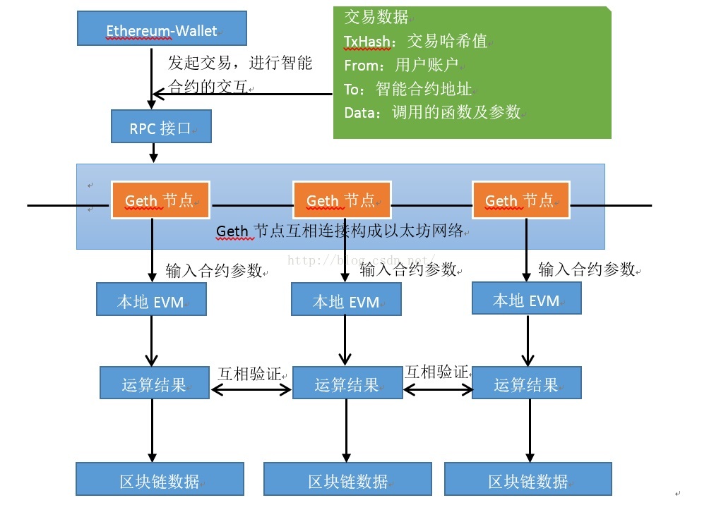 以太坊588装机教程的简单介绍 以太坊588装机教程的简单介绍