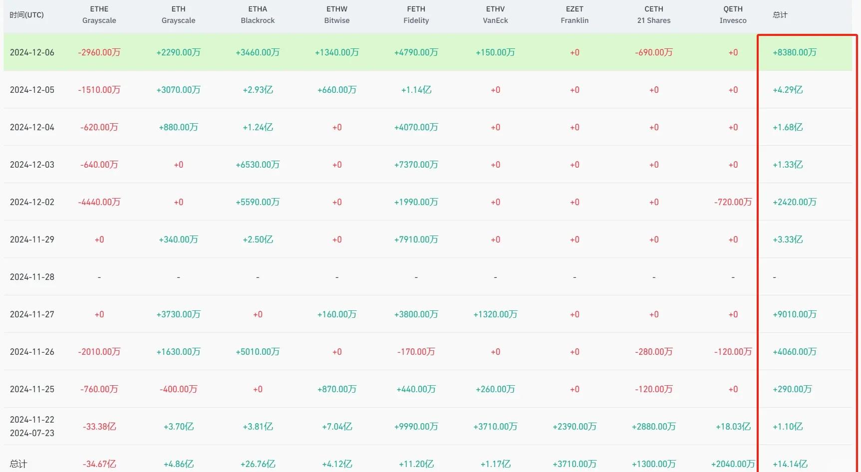 以太坊历史价格查看 以太坊币历史价格走势图