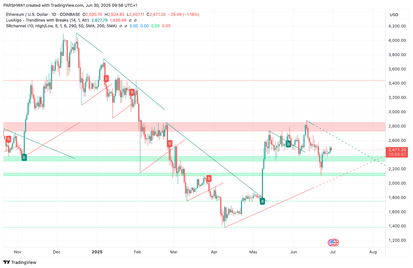 以太坊货币价格今日 以太坊货币价格今日行情