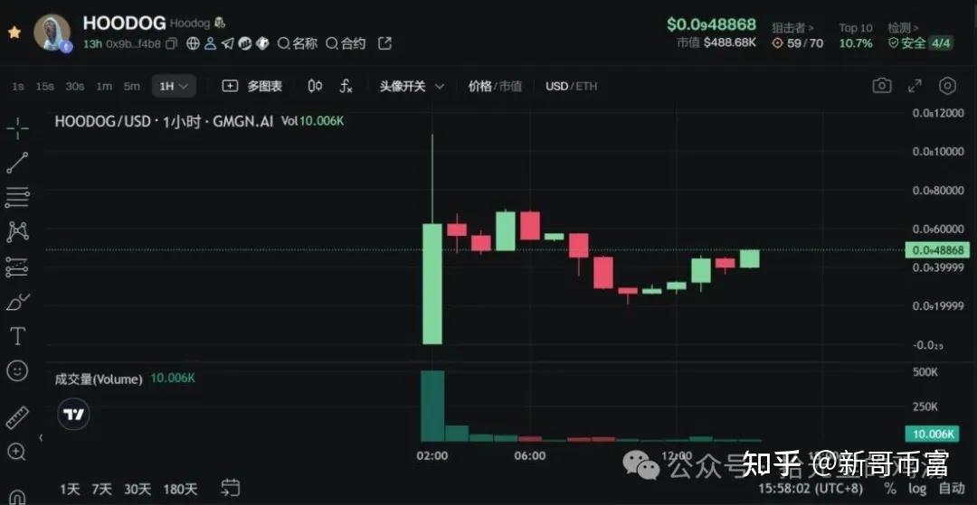 以太坊经典涨到146 以太坊几年涨到1000多元 以太坊经典涨到146 以太坊几年涨到1000多元