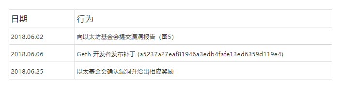 以太坊分叉漏洞问题 以太坊分叉后变成两倍 以太坊分叉漏洞问题 以太坊分叉后变成两倍