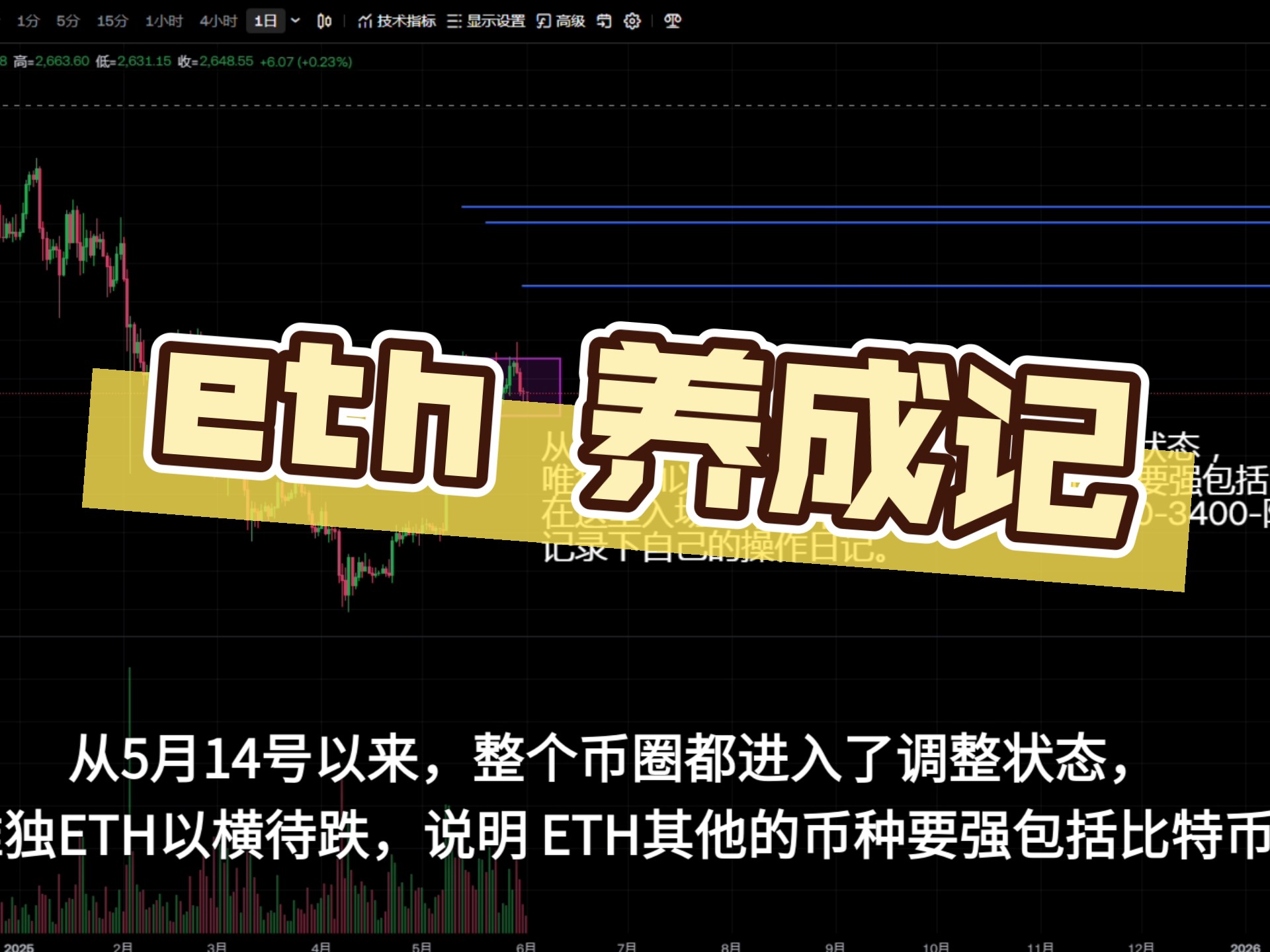 以太坊储蓄DAPP 以太坊 fabric 以太坊储蓄DAPP 以太坊 fabric