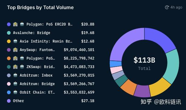 以太坊侧链fuel 以太坊是比特币的侧链吗