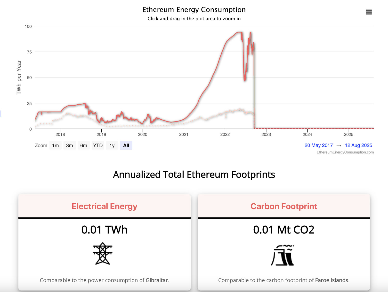 以太坊侧链fuel 以太坊是比特币的侧链吗