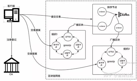 以太坊与星态坊关系 以太坊生态链龙头项目 以太坊与星态坊关系 以太坊生态链龙头项目