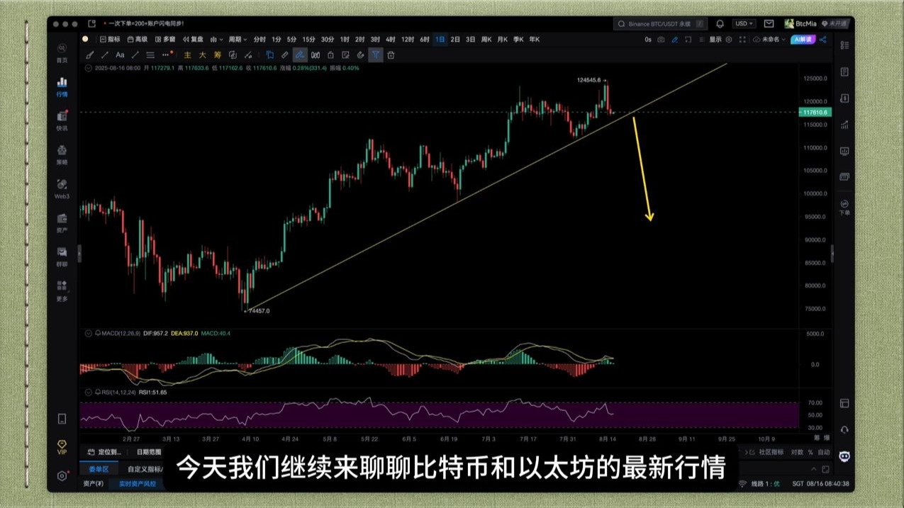关于以太坊压力支撑失控的信息 关于以太坊压力支撑失控的信息
