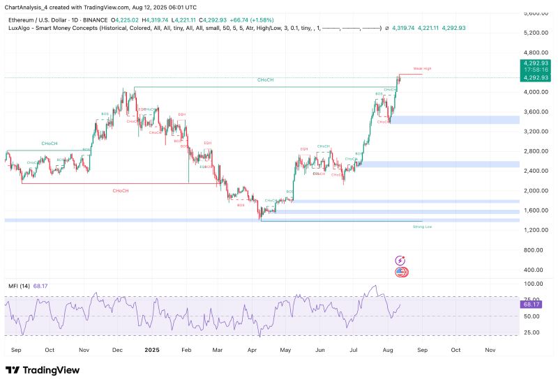 以太坊行情美元实时 以太坊美元价格走势图k线图