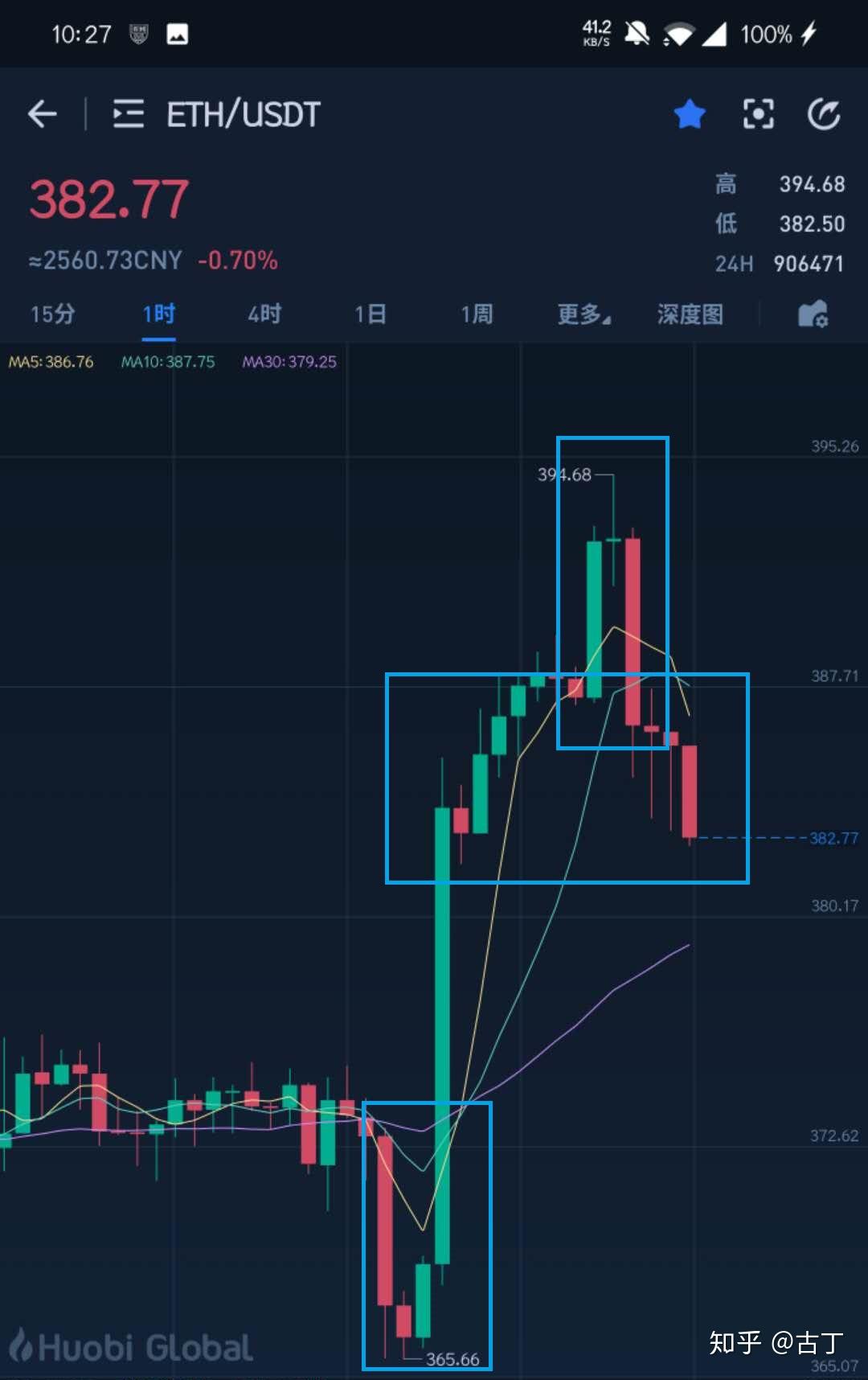 灰度暂停以太坊申购 灰度购入以太坊的成本 灰度暂停以太坊申购 灰度购入以太坊的成本