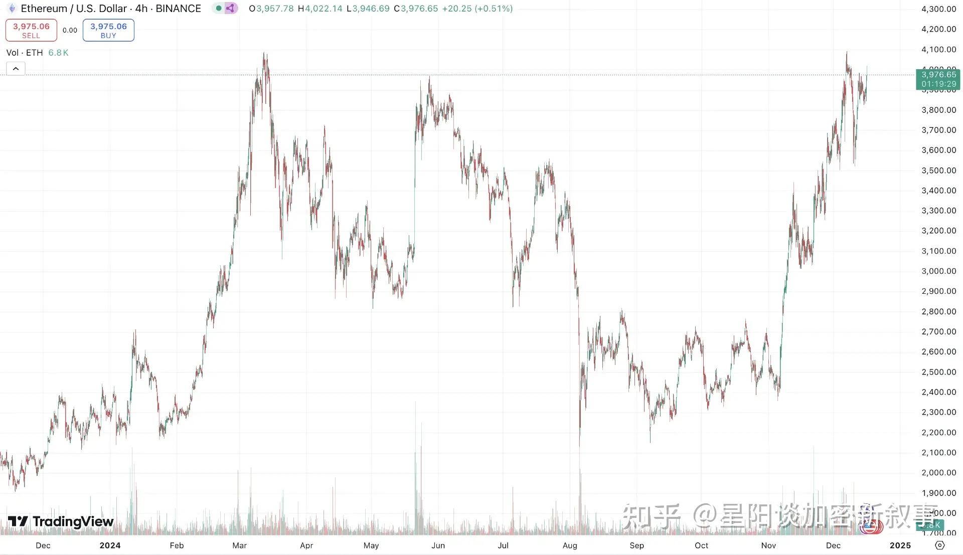 以太坊价格历史新高 以太坊币历史价格走势图 以太坊价格历史新高 以太坊币历史价格走势图