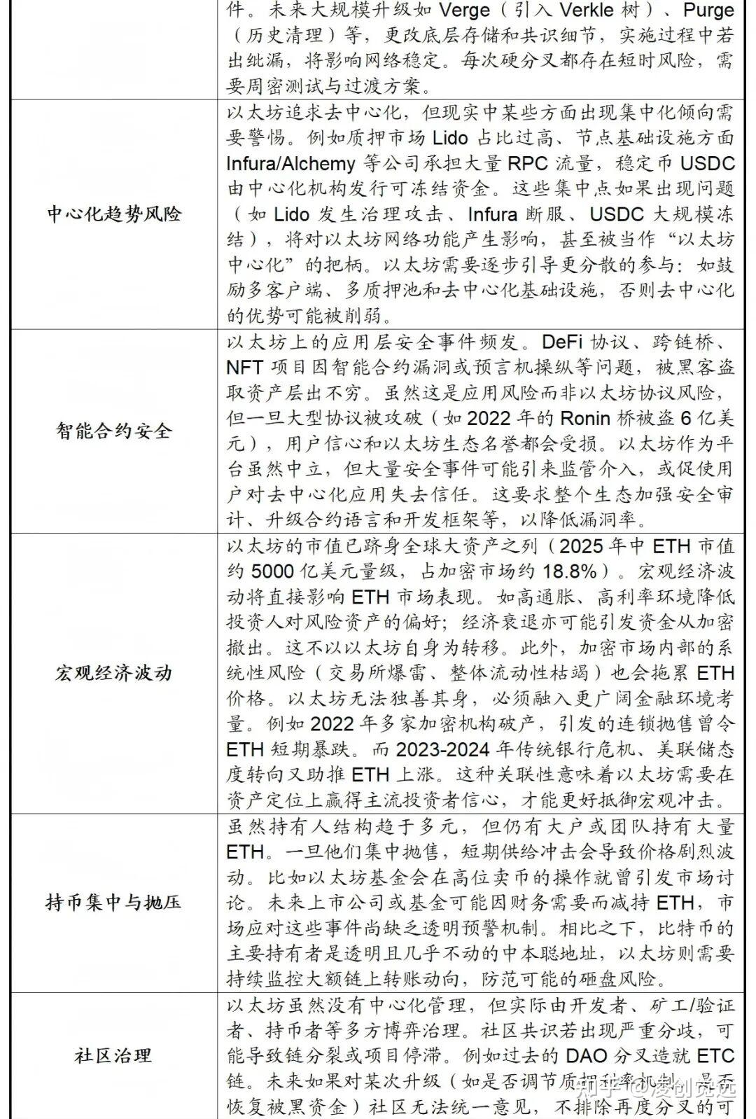 以太坊倍出局 以太坊 bzz