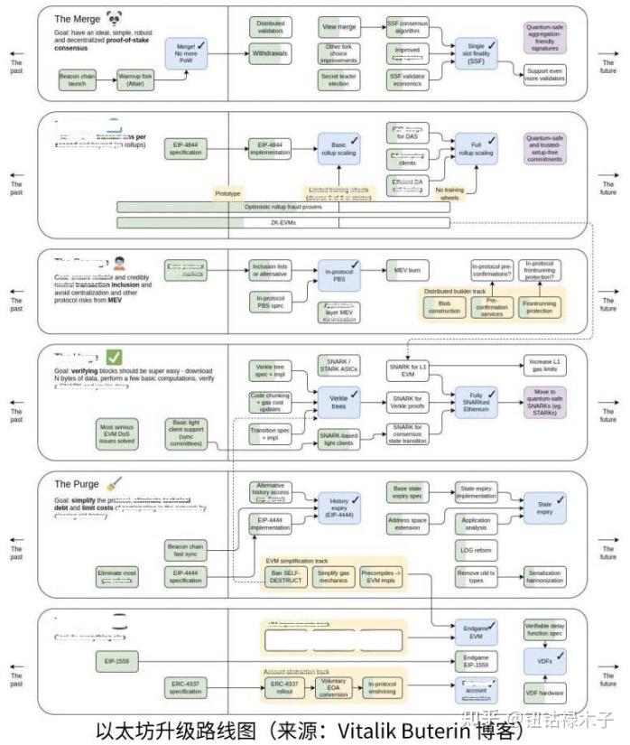 以太坊evm数据大小 以太坊out of memory