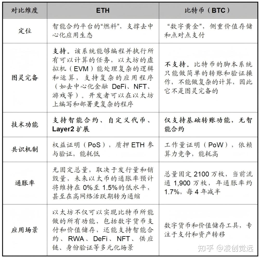 以太坊skew数据 以太坊数据存在哪 以太坊skew数据 以太坊数据存在哪