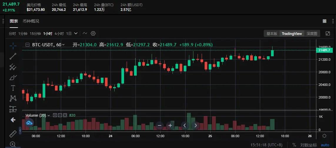 以太坊的走势预测 以太坊趋势预测