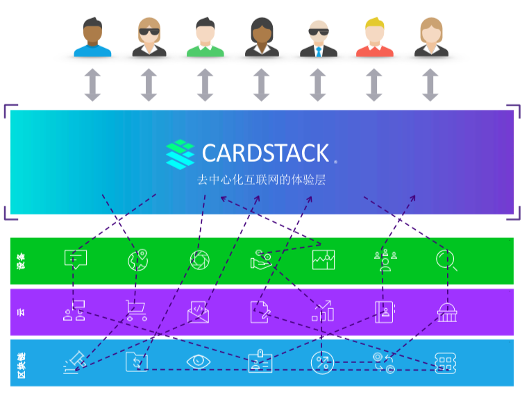 以太坊开发框架规定 以太坊开发工具